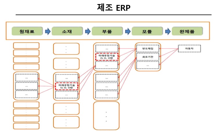 파일:Erp exp 02.jpg